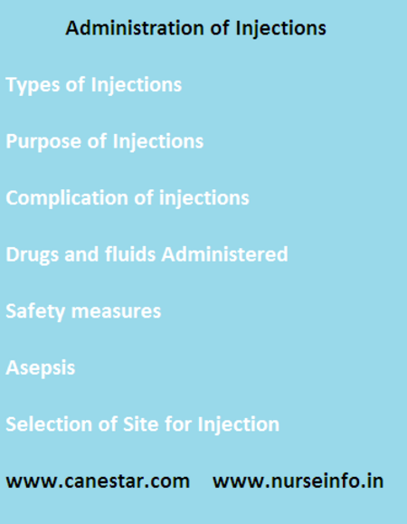 Administration of injection, types, purpose and safety measures