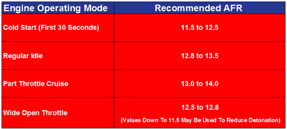 Boost vs Compression: Benefits of High Boost & High Compression Ratios