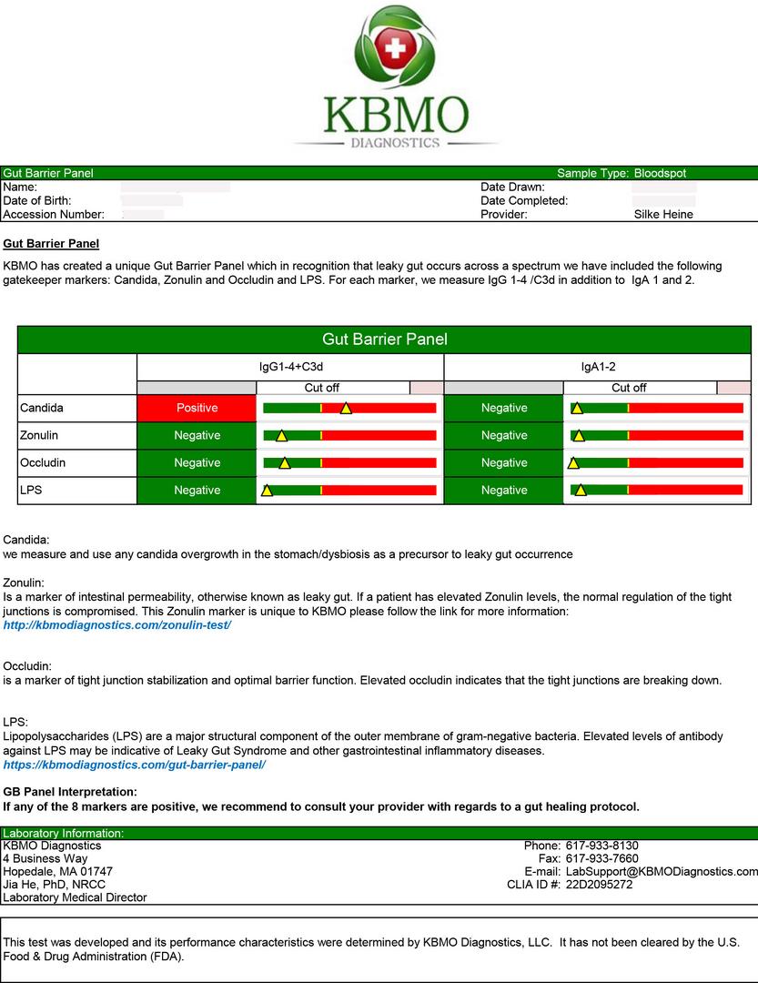 FIT 22 Plus Gut Barrier Panel