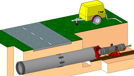 pipe ramming centralsas