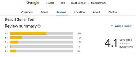 Review of Hotels In Mandarmani