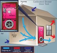 Air Leakage Testing