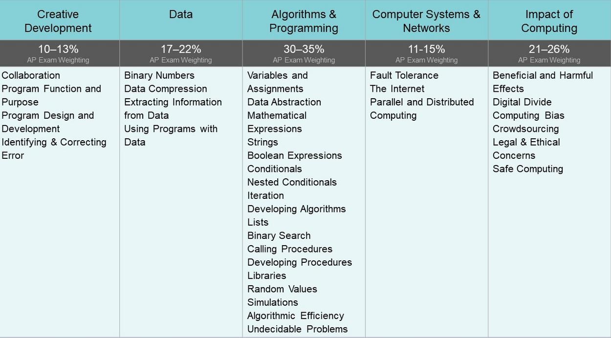Computer Coding, Robotics and Tech Classes For Kids and Teens (7yr - 19 ...