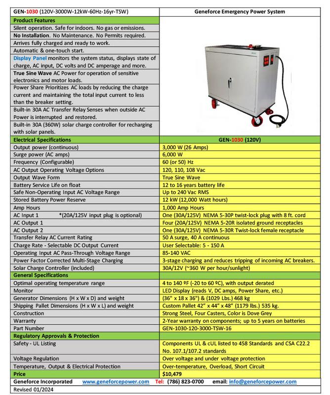 GEN-1030 Geneforce Emergency Power System