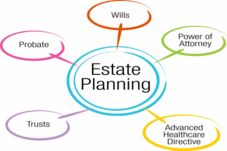 Rhode Island Estate Planning Attorney