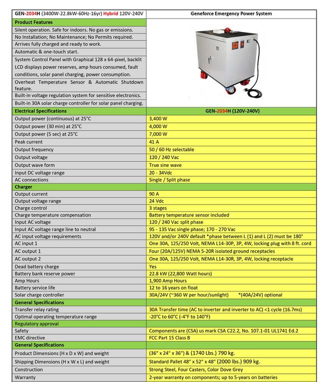 Geneforce Emergency Power System