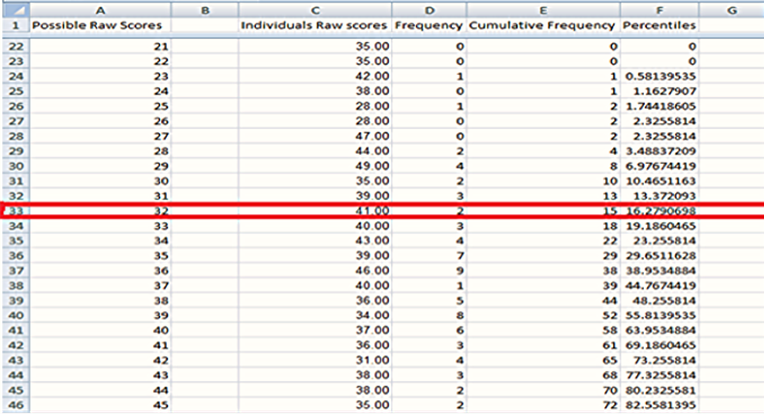 Rough Draft for Norm Calculator in Excel 