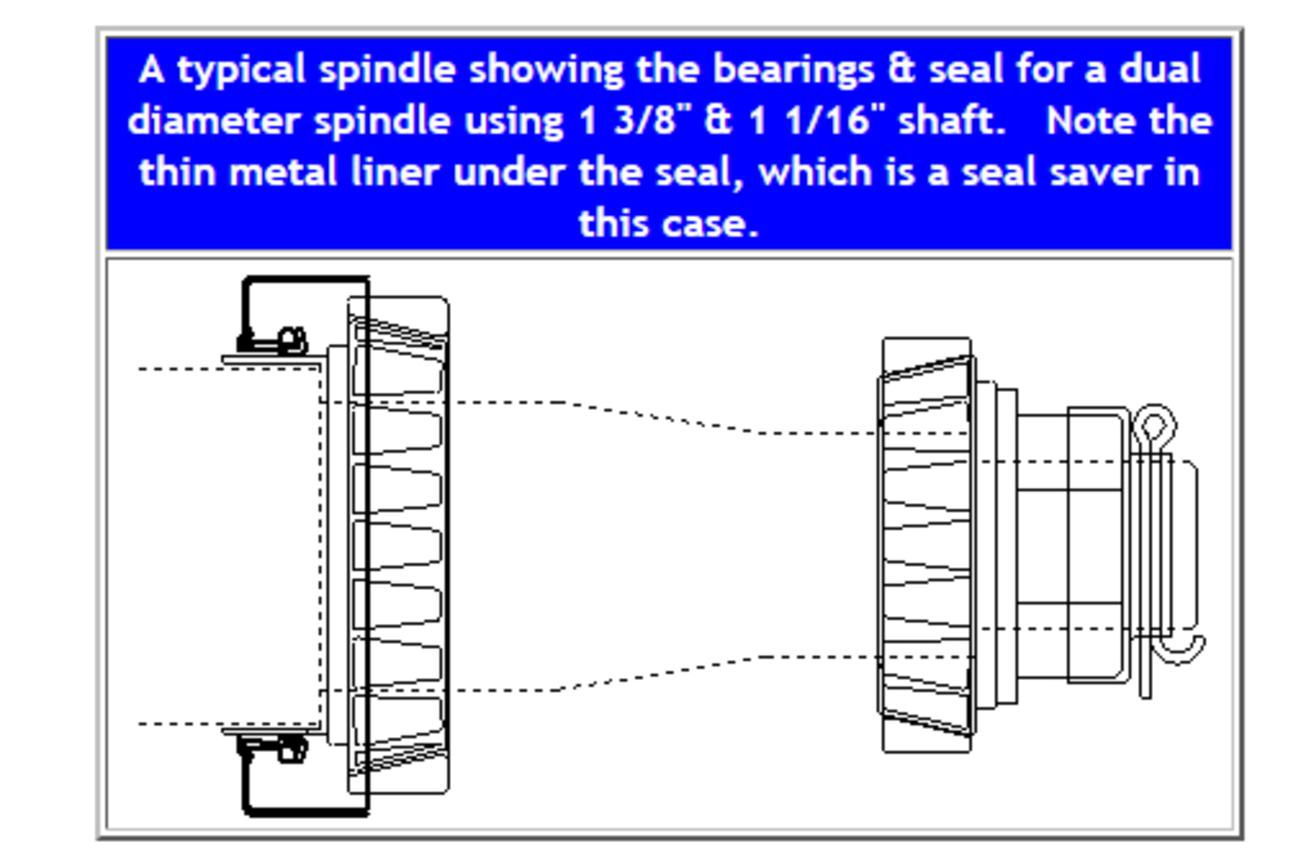 How To Measure Trailer Axle Bearings