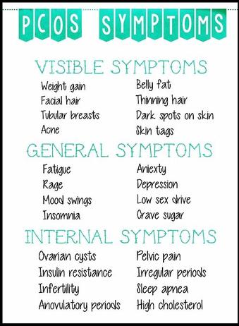 PCOS Symptoms