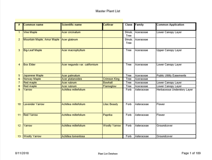 Plant Palette Master Plant List Placerville Petals Community Pride Archives Volunteers Josette Johnson http://www.josettejohnson.com