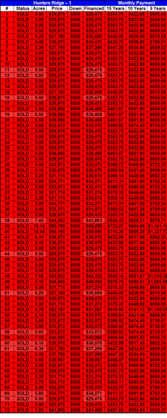 Tennessee Land For Sale By Owner Tennessee, Land Sale, Tennessee