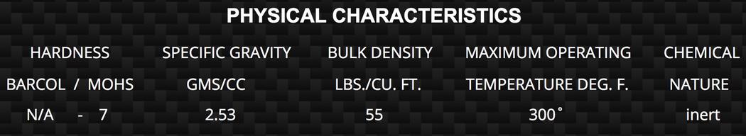 Characteristic of QUICKSTRIP-G®