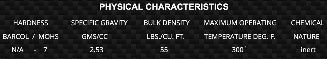 Characteristic of QUICKSTRIP-G®