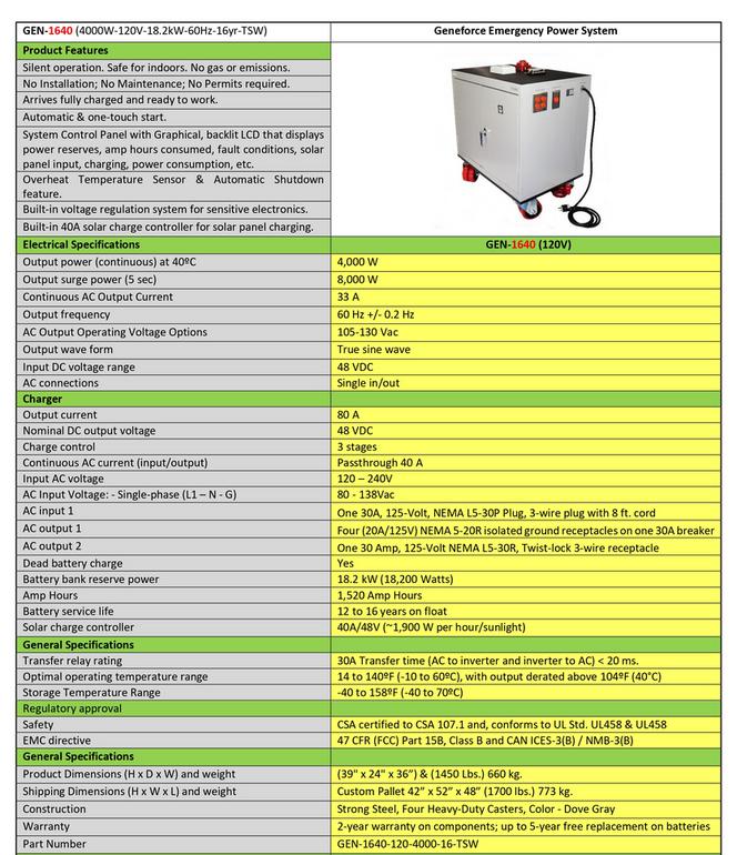 GEN-1640 Geneforce Emergency Power System