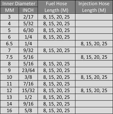 Fuel Hose Sizes Chart