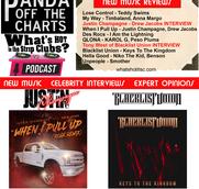 Panda Off The Charts