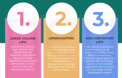 Types of liposuction