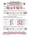 E Major Key Worksheet