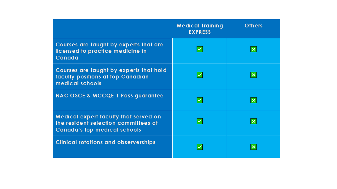 Medical Training Express