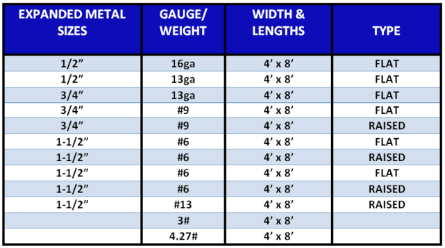 Expanded Metal Grating Size Chart