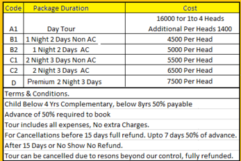 Cost Price Of Group Departure to Sundarban tour Packages
