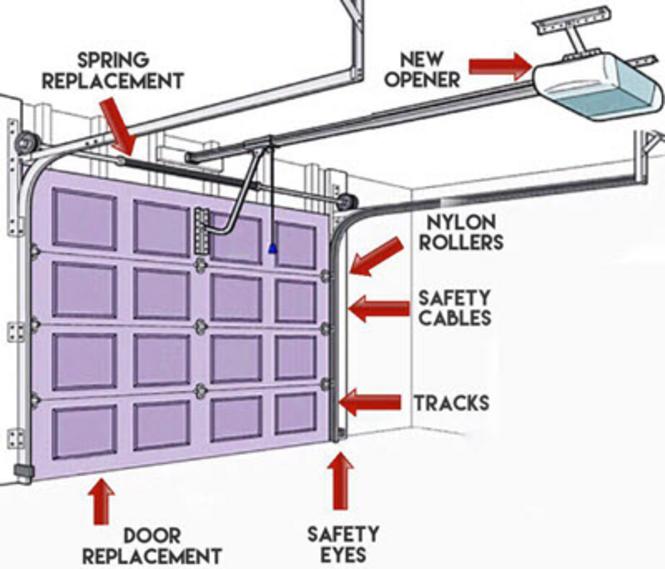 Garage Door Repair