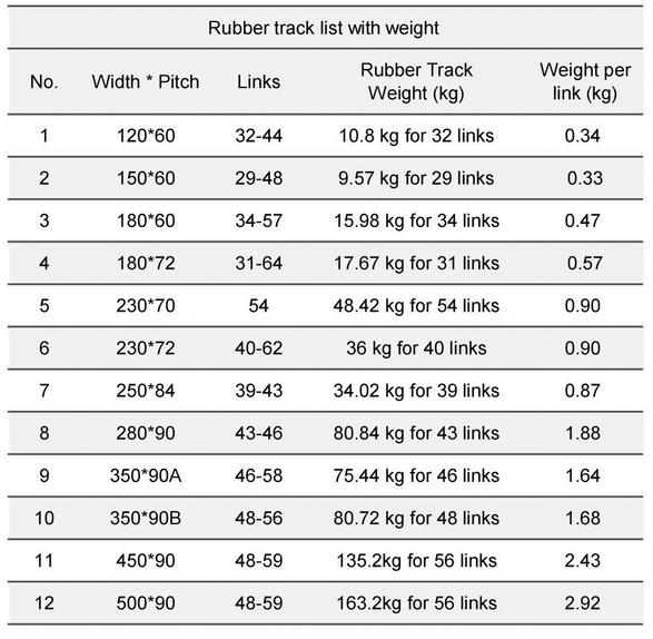 Weight of rubber tracks from Fightertracks