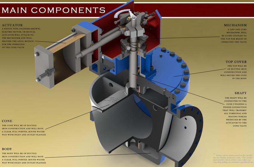 The Valve Agency Cone Valves