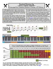 10 Fingerpicking Patterns