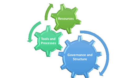 Dominique Dumont Certified Management Consultant