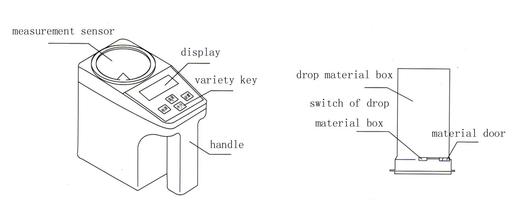 Grain moisture tester for maize flour mill machine