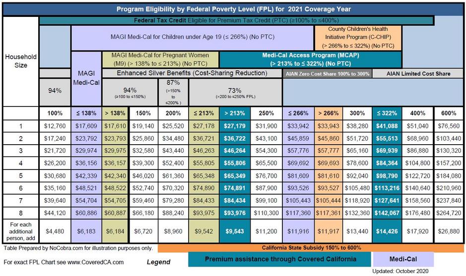 Do I Qualify for a Subsidy?