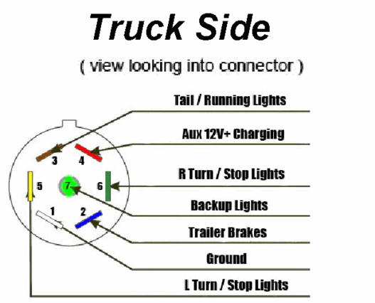 7 Way Trailer Plug Wiring Diagram