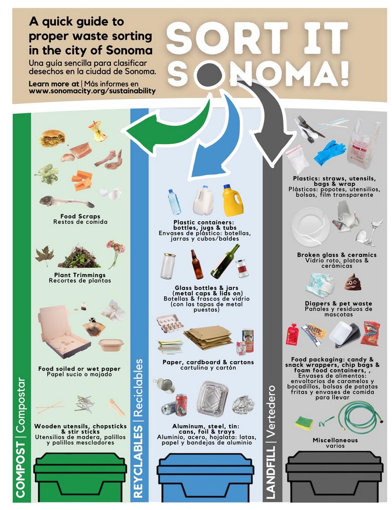 Compost it Sonoma! Free counter top pails now available to Sonoma residents  - City of Sonoma