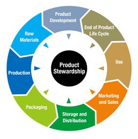 Product Stewardship