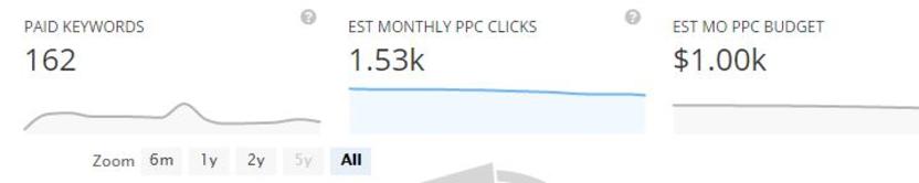 AdWords Competitor Research