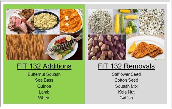 FIT 132 Additions