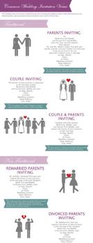 Common Wedding Invitation Verses