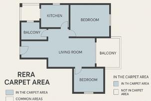 Redevelopment RERA carpet area