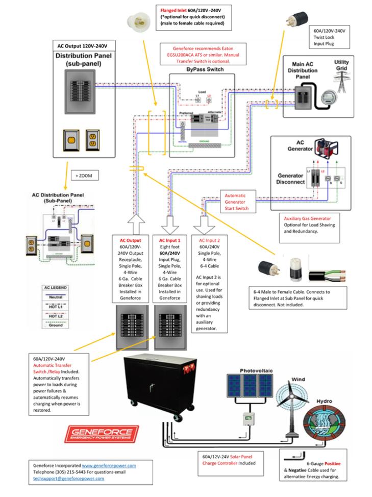 Wiring Diagram For 60 Amp 120v 240V Solar Generator