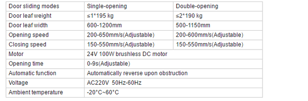 Parameters for electric sliding door