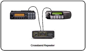 Interoperability Switches