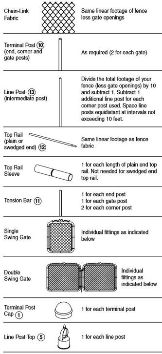 manual chain link