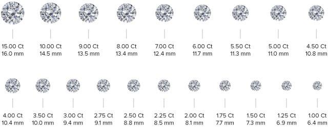 Bashert Diamonds | Diamond Carat Weight
