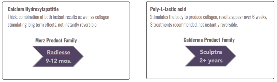 Cosmetic Injectables Center, Encino, Sherman Oaks Botox, Fillers, Restylane, Juvaderm, Radiesse, Belotero