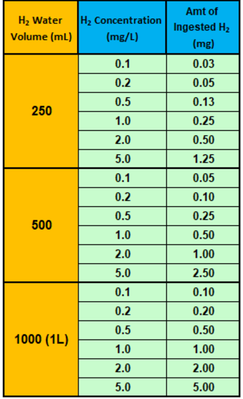 Ppm conversion clearance