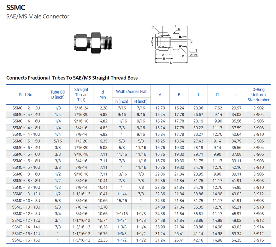 SUPERLOK SAE MALE CONNECTOR SSMC