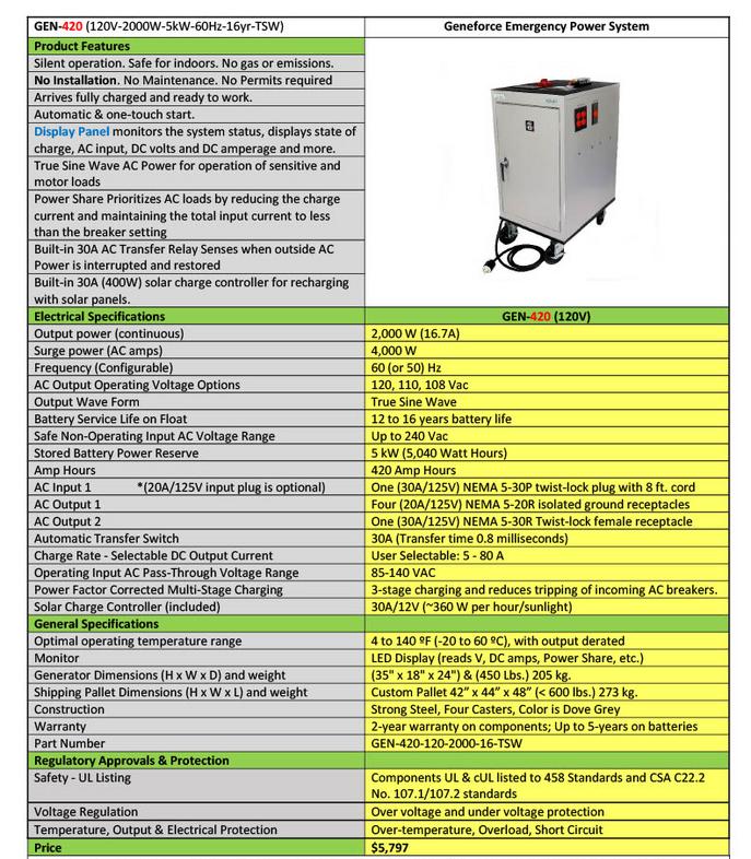 GEN-420 Geneforce Emergency Power System