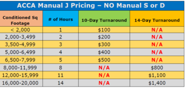 Residential HVAC Manual J Load Calculation Pricing