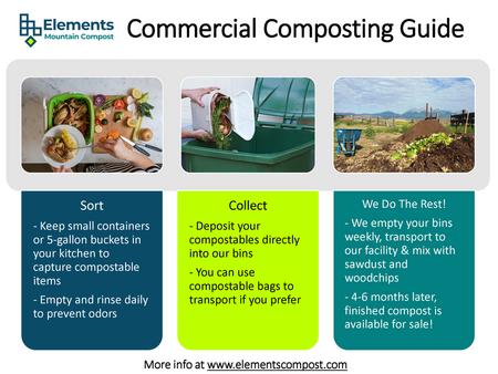 Commercial Composting Guide